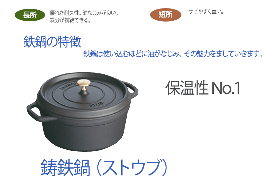 保温性NO1鉄鍋