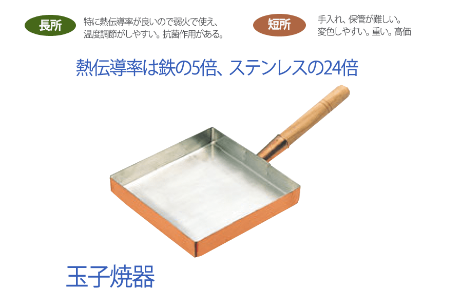 銅鍋玉子焼き器