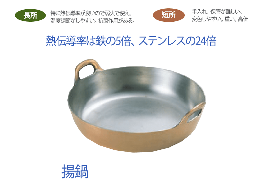 銅鍋揚鍋
